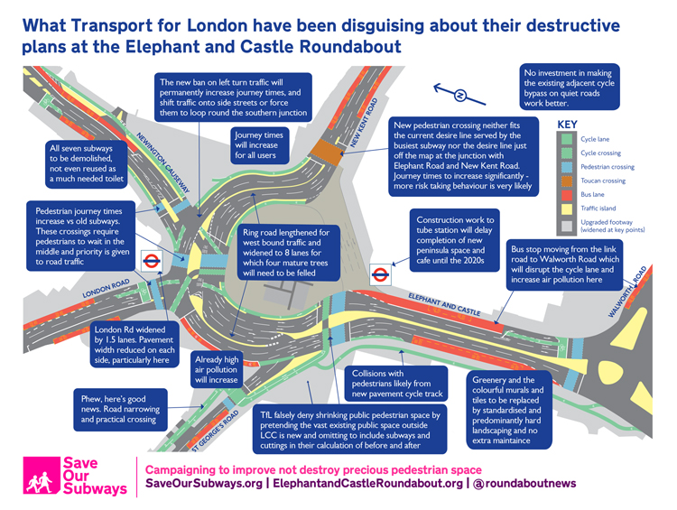 Transport for London Elephant and Castle Roundabout Secrets March 2015